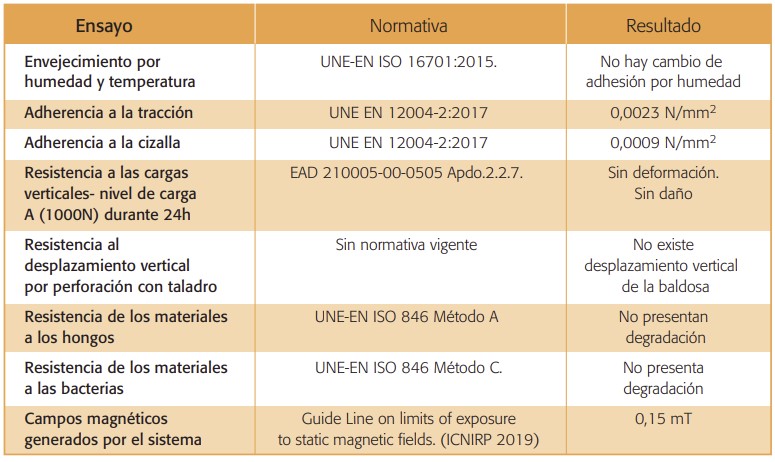 05ceramica magnetica