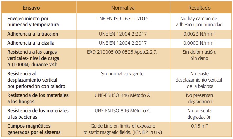 05ceramica magnetica