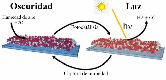 pintura solar1